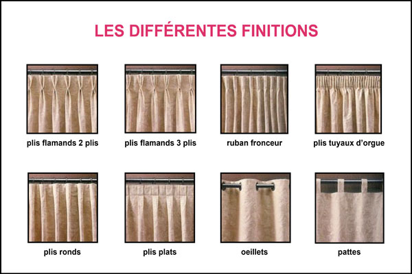 Differents Types Les Types De Rideaux